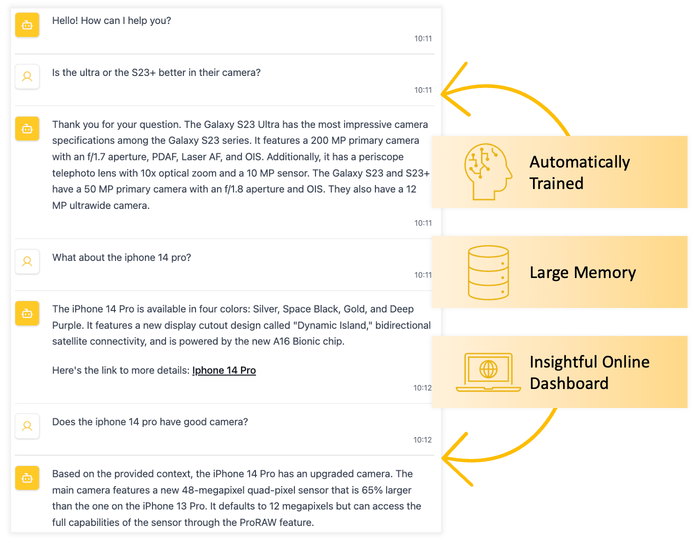 Large Memory and Insightful Dashboards in your Chatbot